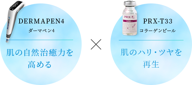 DERMAPEN4 ダーマペン4 肌の自然治癒力を高める x PRX-T33 コラーゲンピール 肌のハリ・ツヤを再生​